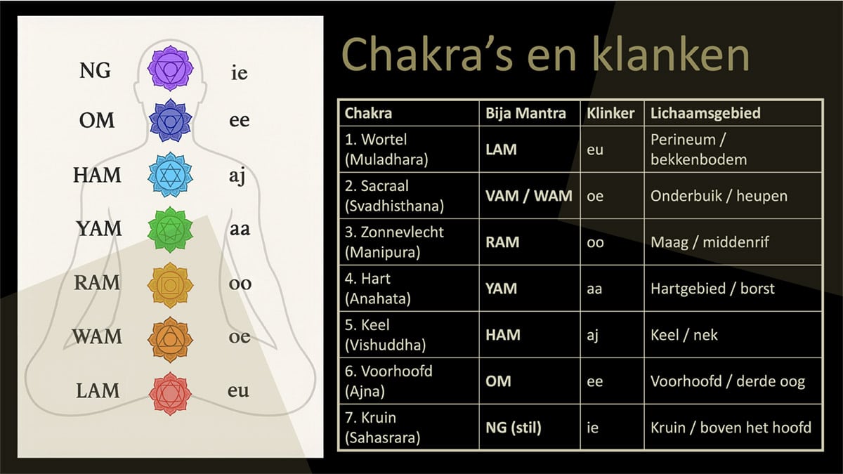 Nieuwe Datum lezing over resonantie! 12 Screenshot